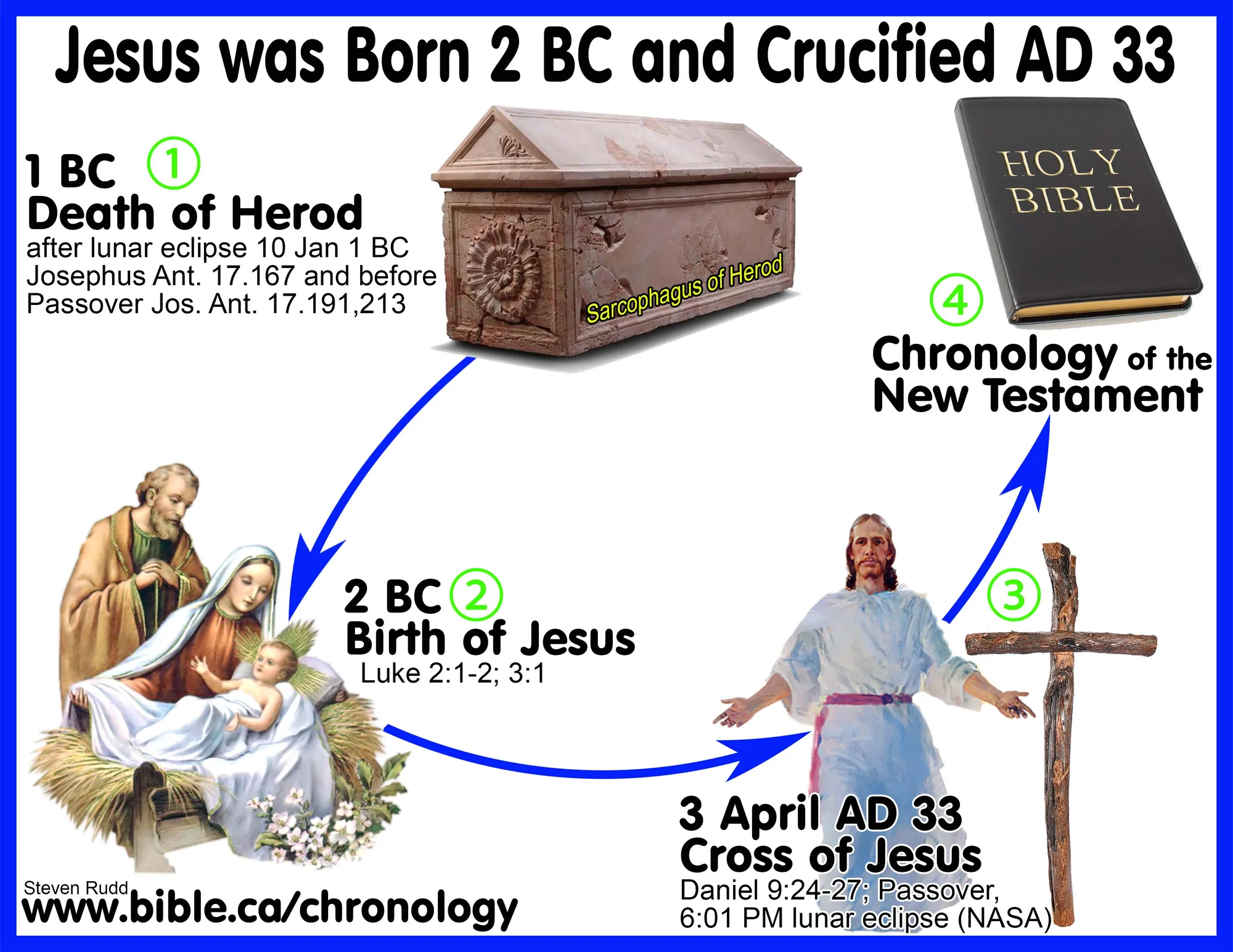 how was jesus born printable page 5