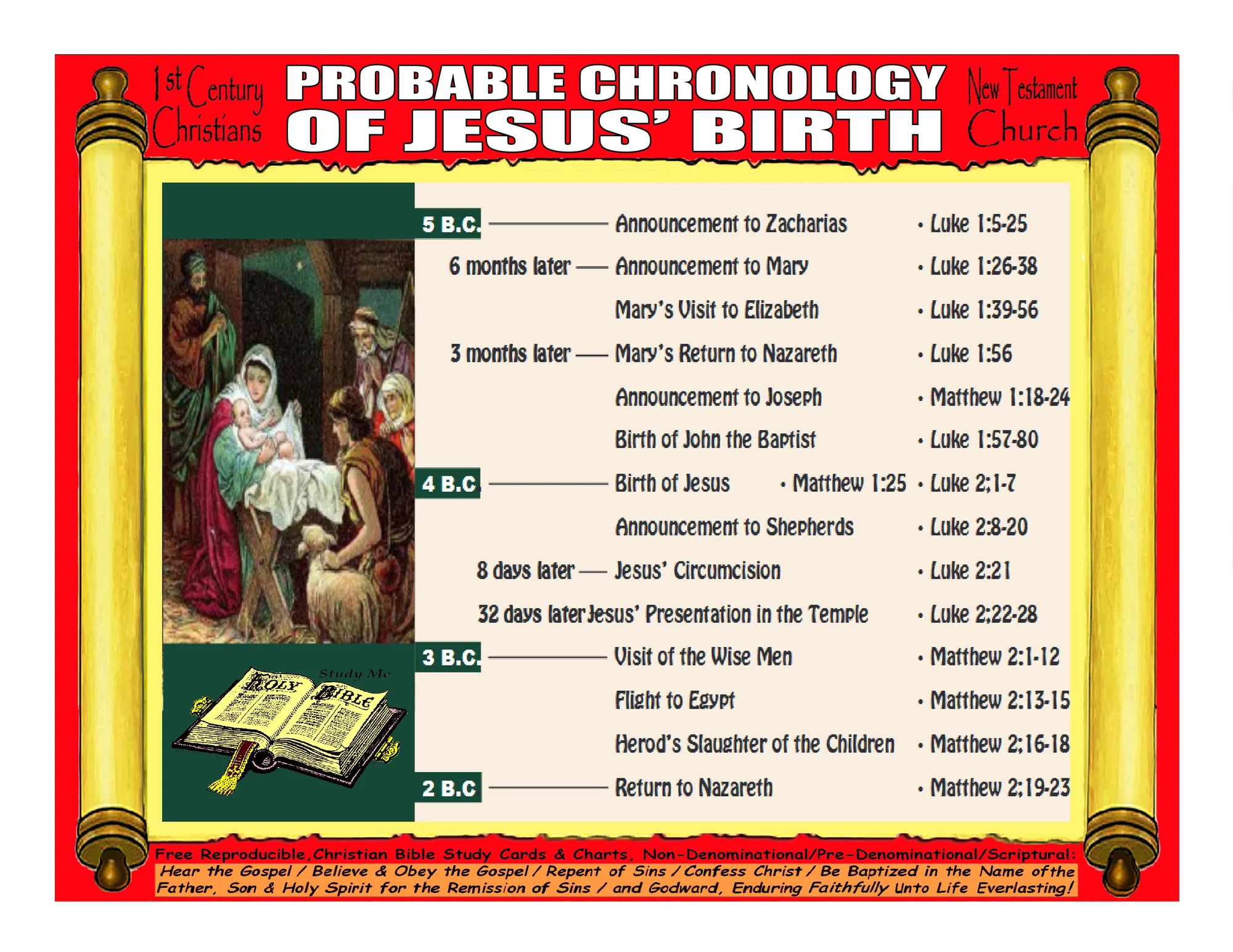 when is jesus real birthdate - What Is The Date Of Jesus Birth at tarbrantleyblog Blog