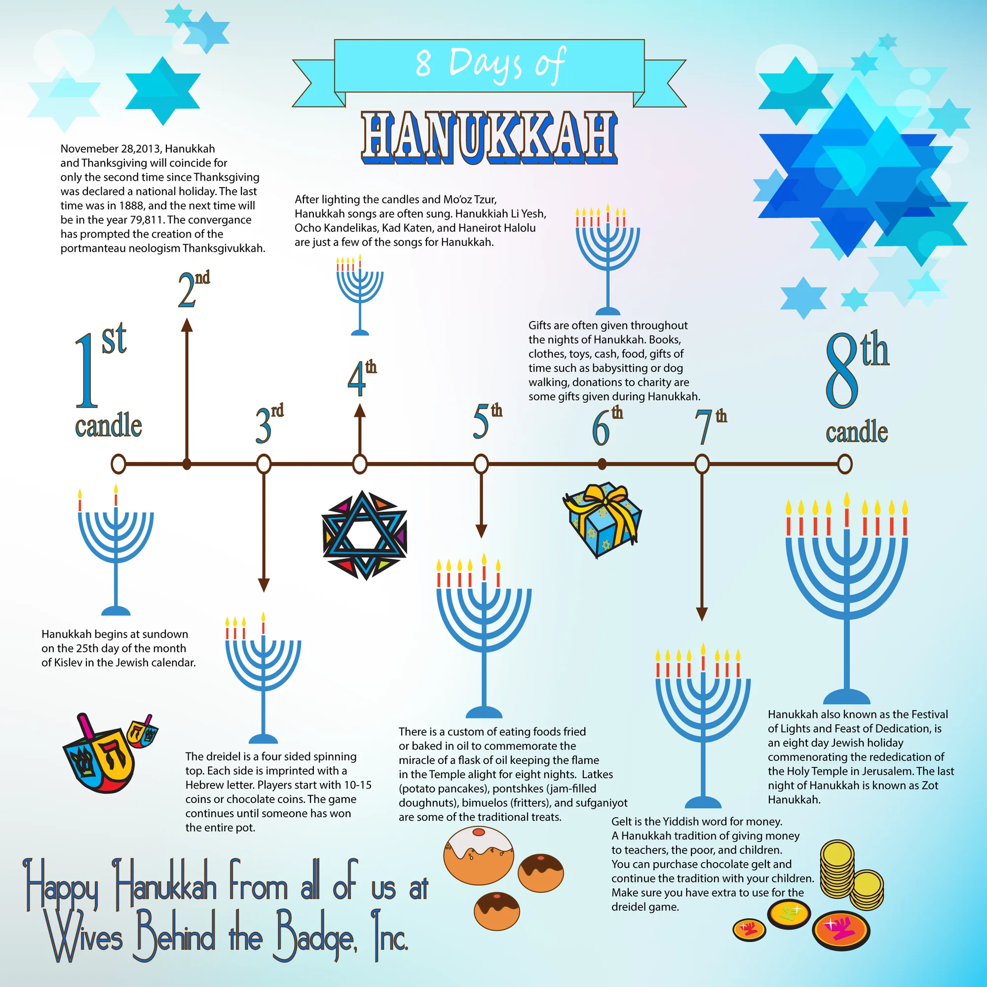How to celebrate Hanukkah